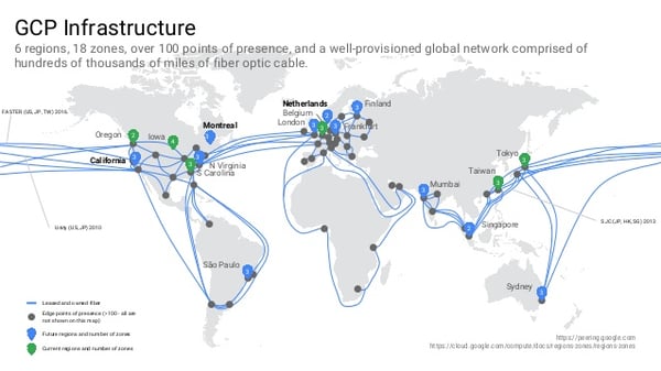 google-cloud-networking